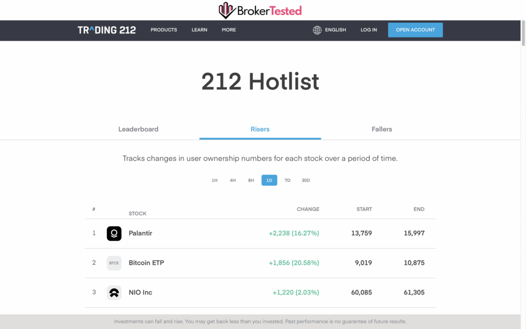 Trading 212 Hotlist