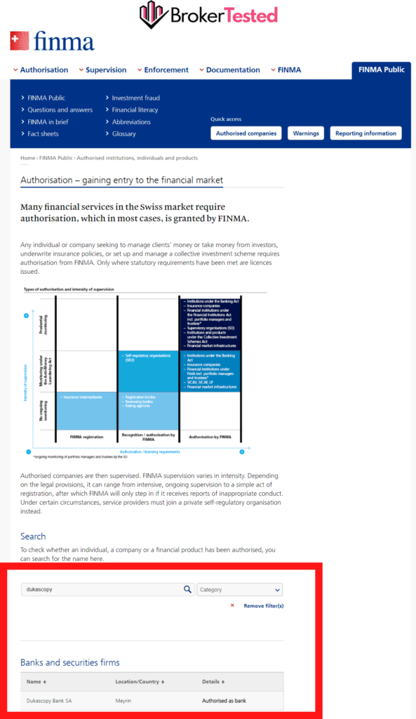 Dukascopy FINMA Registration