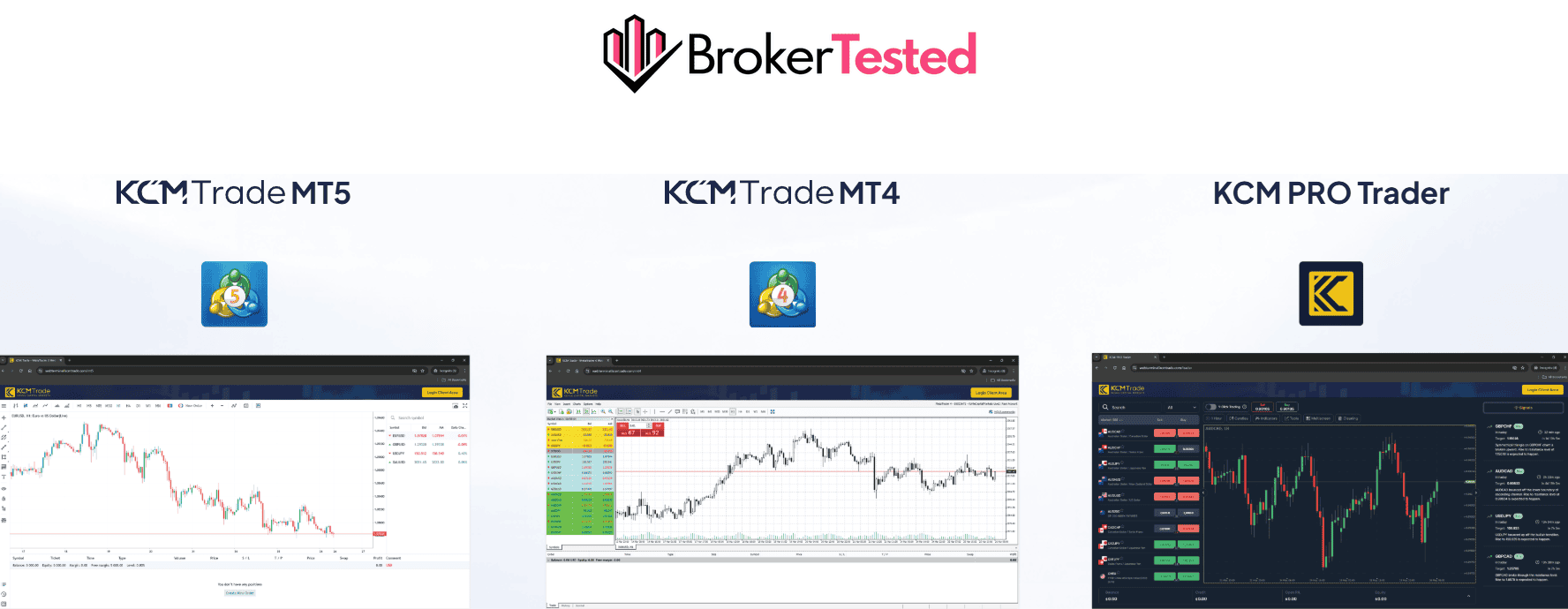 KCM Trade Trading Platform Review