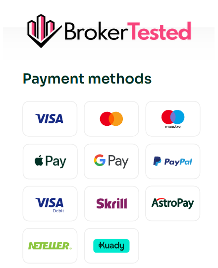 AlgoBI Deposit and Withdrawal Review