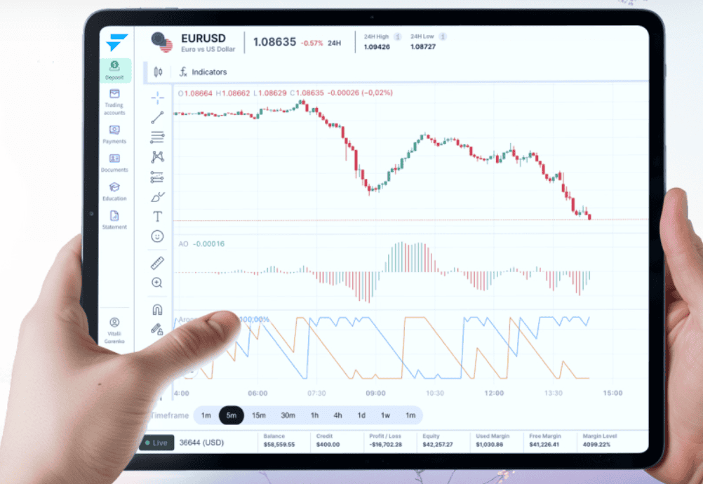 FirstECN Trading Platform Review
