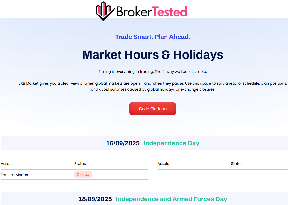 BXB Market Education Review