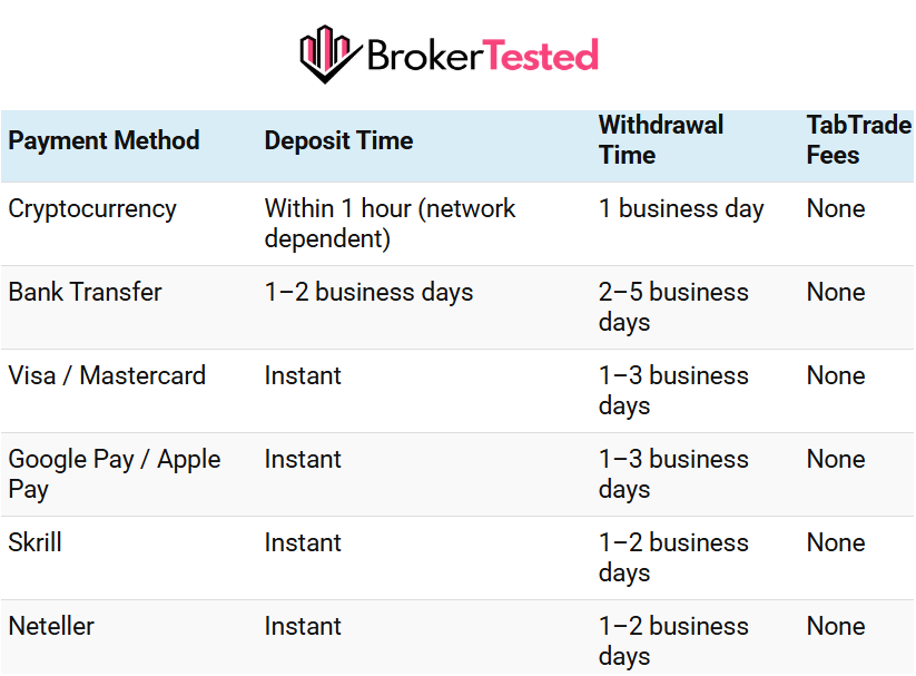 TabTrade Deposit and Withdrawal Review