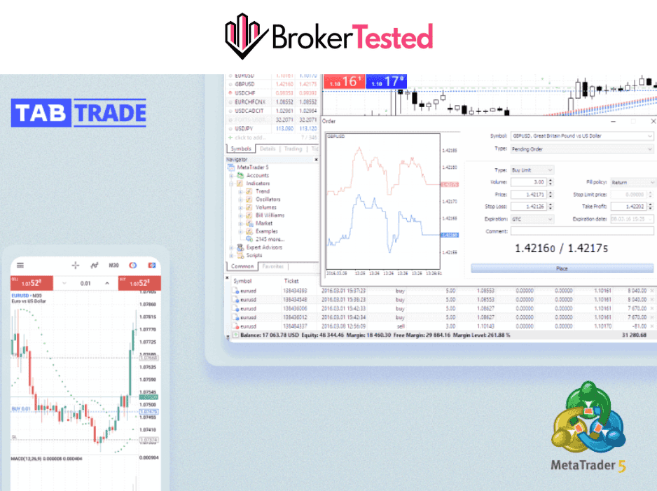 TabTrade Trading Platform Review